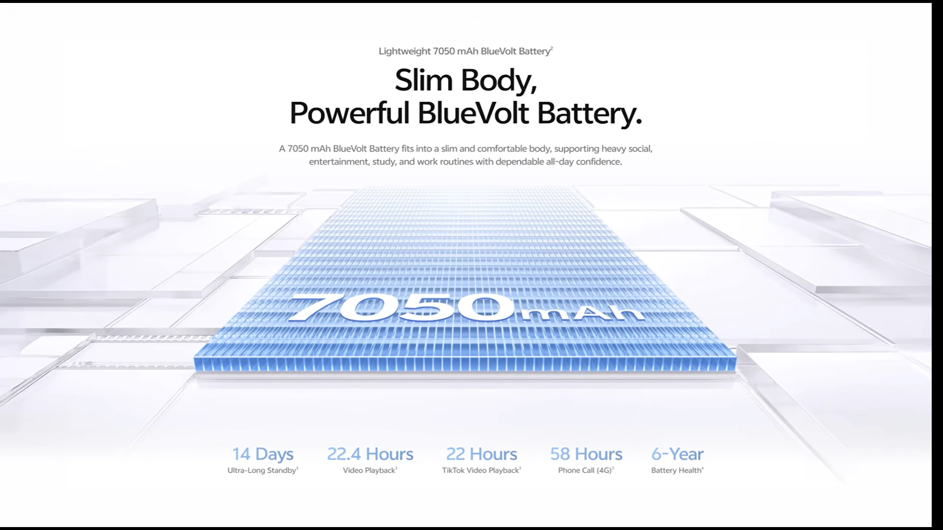 Vivo V80 Lite 5G battery specifications with 7050 mAh capacity and usage stats